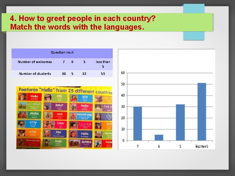 4. How to greet people in each country? Match the words with the languages.