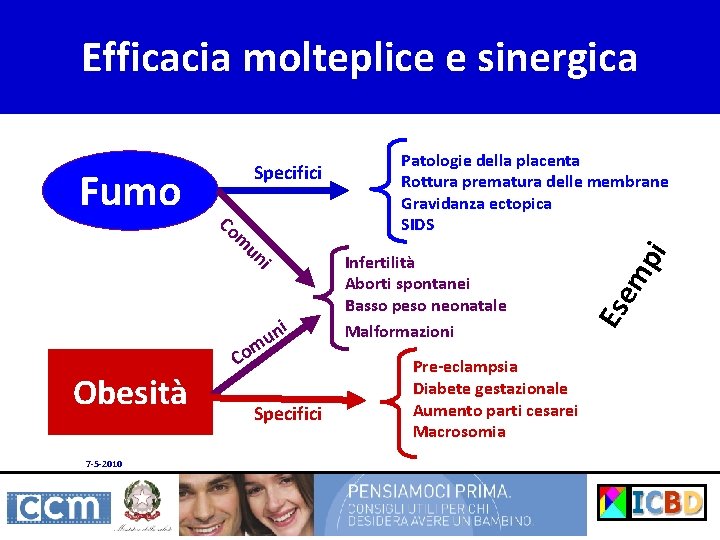 Efficacia molteplice e sinergica i un m Co Obesità 7 -5 -2010 ni u