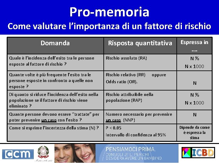 Pro-memoria Come valutare l’importanza di un fattore di rischio Domanda Risposta quantitativa Espressa in