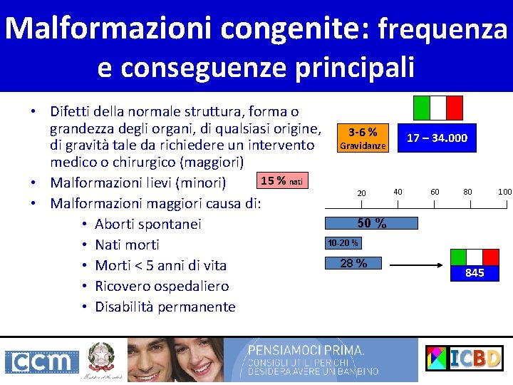 Malformazioni congenite: frequenza e conseguenze principali • Difetti della normale struttura, forma o grandezza