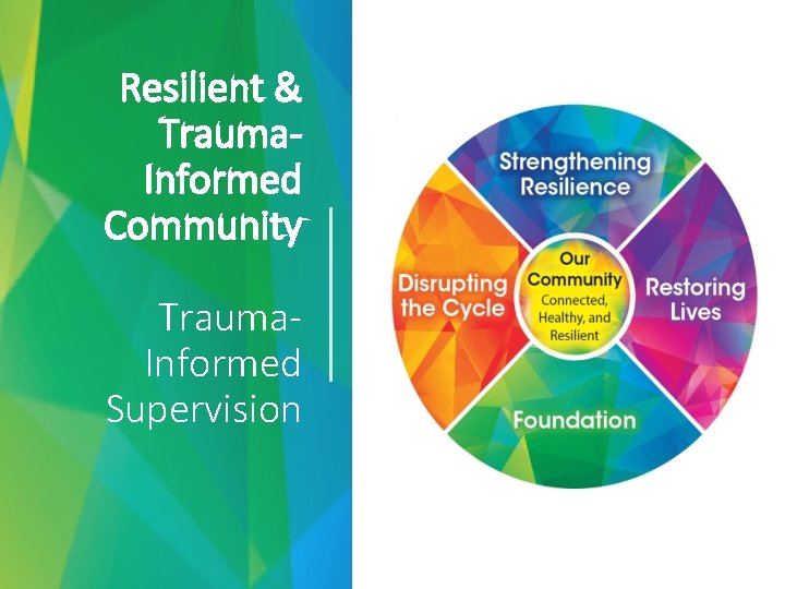 Resilient & Trauma. Informed Community Trauma. Informed Supervision 