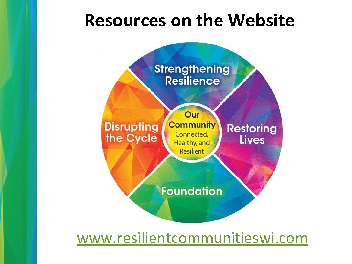 Resources on the Website www. resilientcommunitieswi. com 