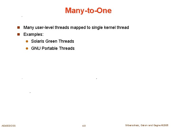 Many-to-One n Many user-level threads mapped to single kernel thread n Examples: AE 4