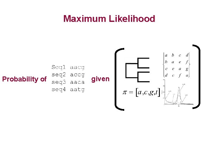 Maximum Likelihood Probability of given 