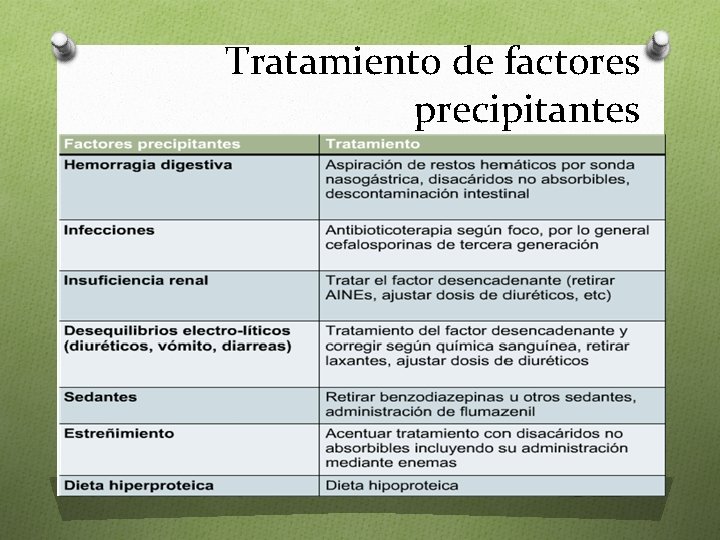 Tratamiento de factores precipitantes 