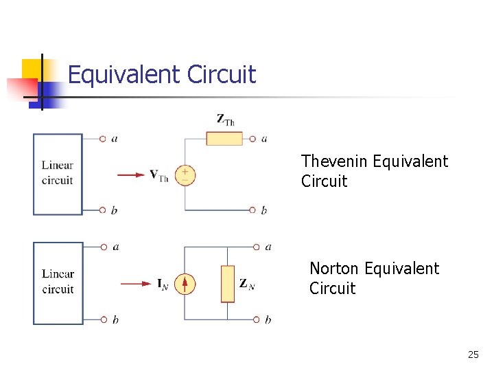 Equivalent Circuit Thevenin Equivalent Circuit Norton Equivalent Circuit 25 