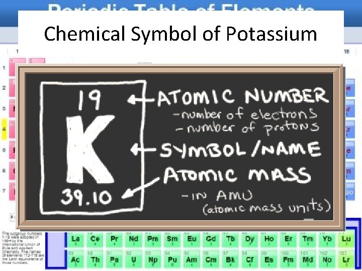 Chemical Symbol of Potassium 