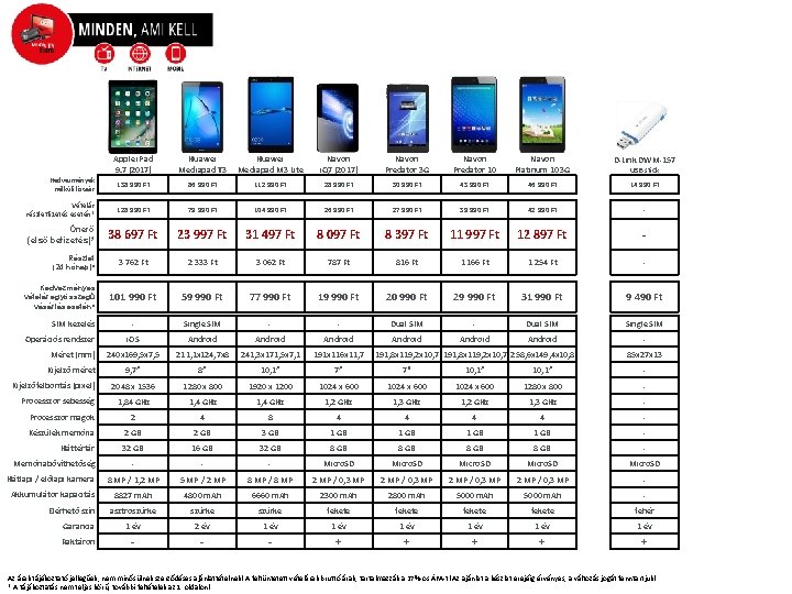 Apple i. Pad 9. 7 (2017) Huawei Mediapad T 3 Huawei Mediapad M 3