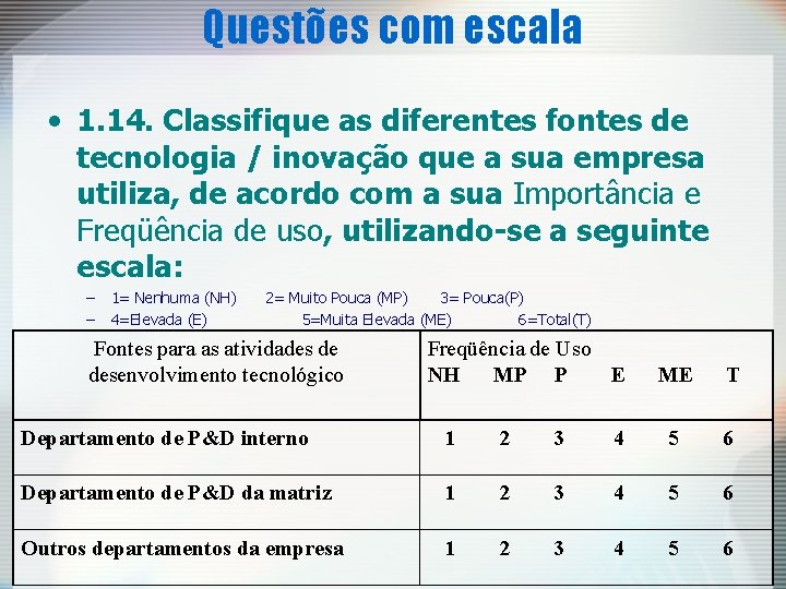 Questões com escala • 1. 14. Classifique as diferentes fontes de tecnologia / inovação Questões com escala • 1. 14. Classifique as diferentes fontes de tecnologia / inovação