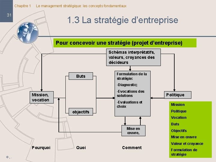 Chapitre 1 Le management stratégique: les concepts fondamentaux 31 1. 3 La stratégie d’entreprise