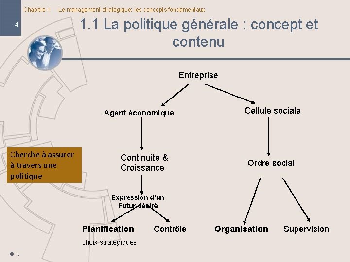 Chapitre 1 Le management stratégique: les concepts fondamentaux 4 1. 1 La politique générale