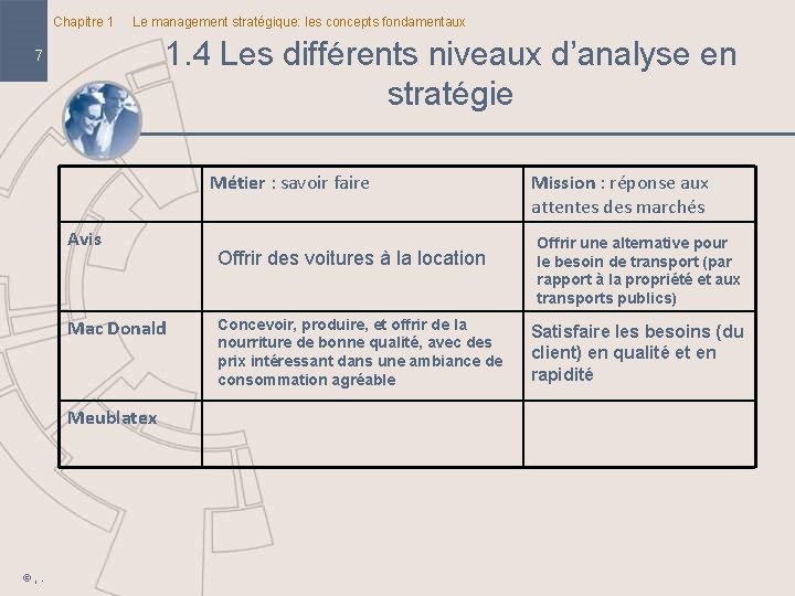 Chapitre 1 Le management stratégique: les concepts fondamentaux 1. 4 Les différents niveaux d’analyse