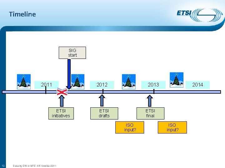 Timeline SIG start 2011 ETSI initiatives 2012 2013 ETSI drafts ETSI final ISO input?