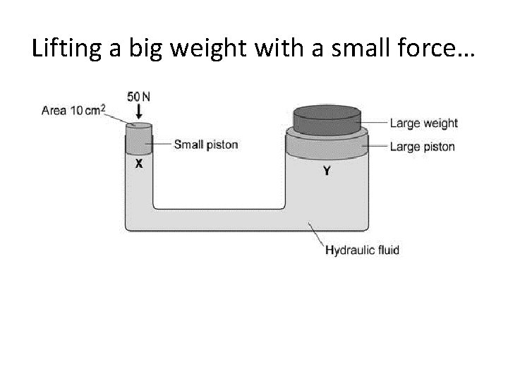 Lifting a big weight with a small force… 