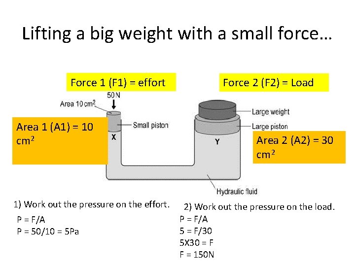 Lifting a big weight with a small force… Force 1 (F 1) = effort