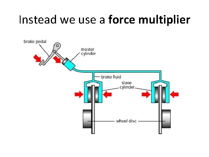 Instead we use a force multiplier 