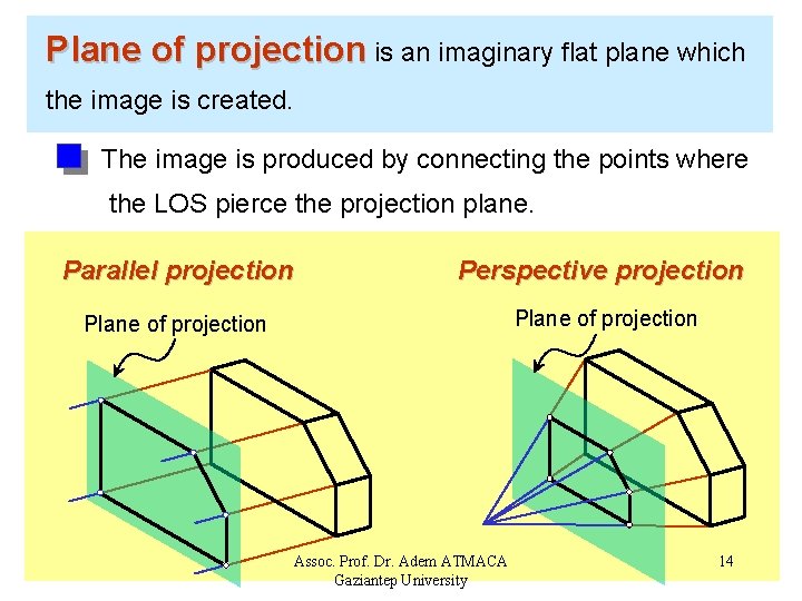 Plane of projection is an imaginary flat plane which the image is created. The