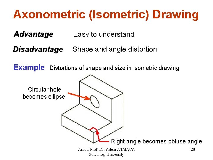 Axonometric (Isometric) Drawing Advantage Easy to understand Disadvantage Shape and angle distortion Example Distortions