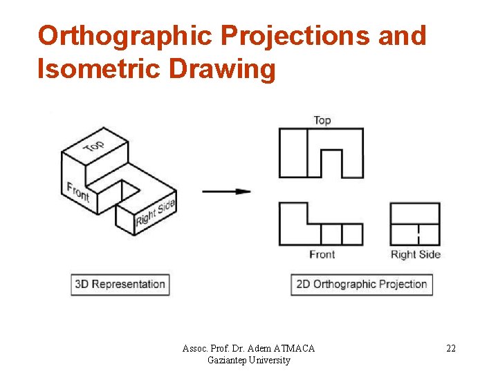 Orthographic Projections and Isometric Drawing Assoc. Prof. Dr. Adem ATMACA Gaziantep University 22 