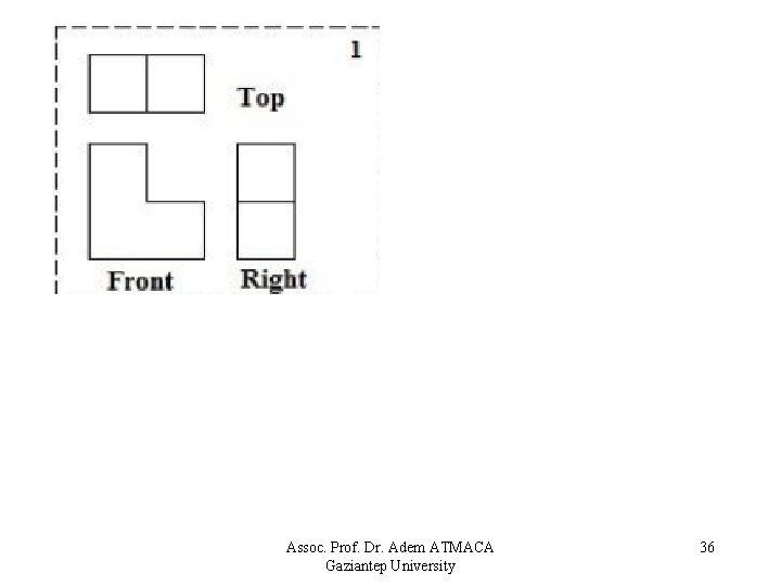 Assoc. Prof. Dr. Adem ATMACA Gaziantep University 36 
