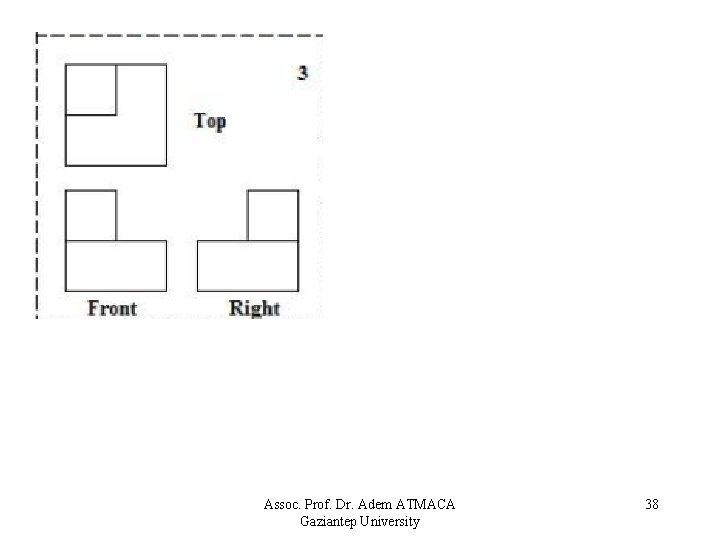 Assoc. Prof. Dr. Adem ATMACA Gaziantep University 38 