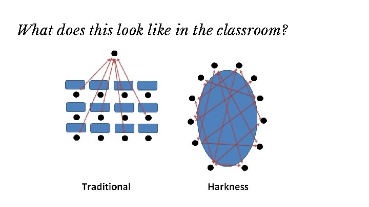 What does this look like in the classroom? 
