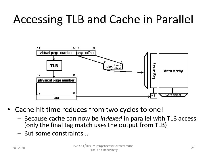 Accessing TLB and Cache in Parallel 12 11 virtual page number 0 page offset