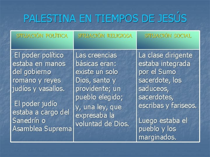 PALESTINA EN TIEMPOS DE JESÚS SITUACIÓN POLÍTICA -El poder político estaba en manos del