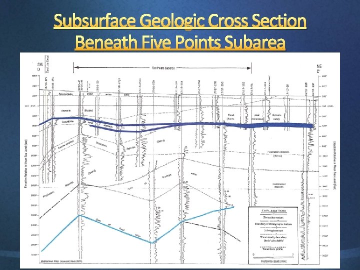 Subsurface Geologic Cross Section Beneath Five Points Subarea 