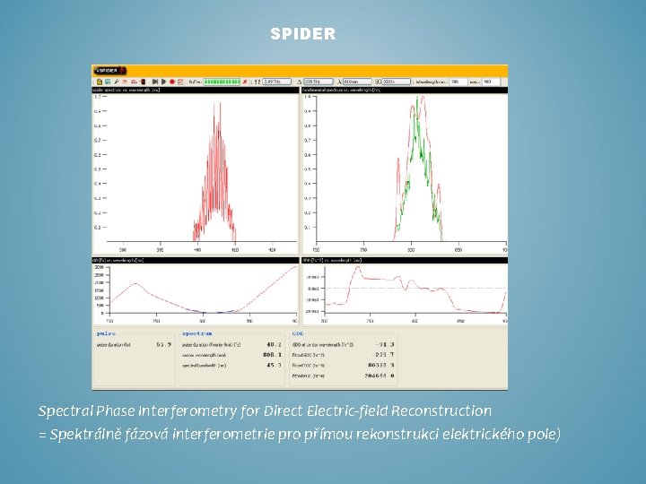 SPIDER Spectral Phase Interferometry for Direct Electric-field Reconstruction = Spektrálně fázová interferometrie pro přímou