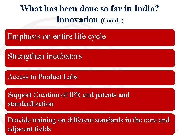 What has been done so far in India? Innovation (Contd. . ) Emphasis on