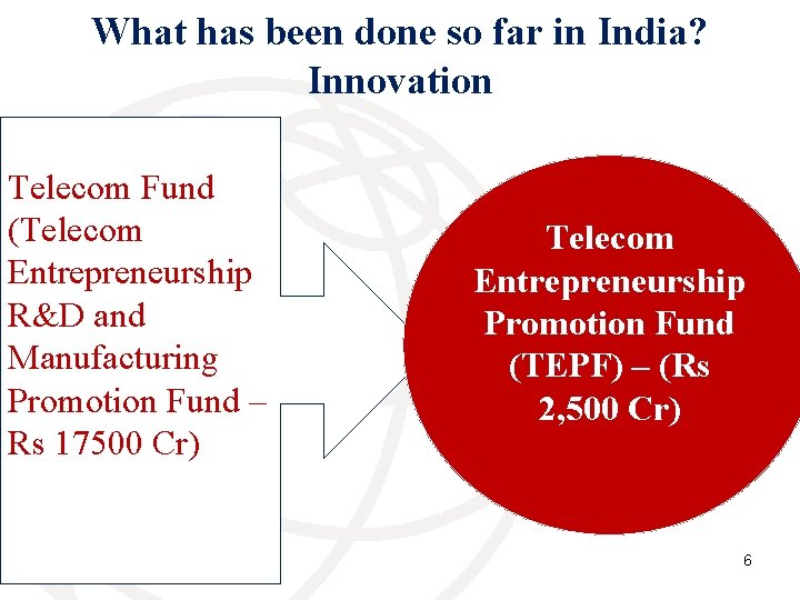 What has been done so far in India? Innovation Telecom Fund (Telecom Entrepreneurship R&D