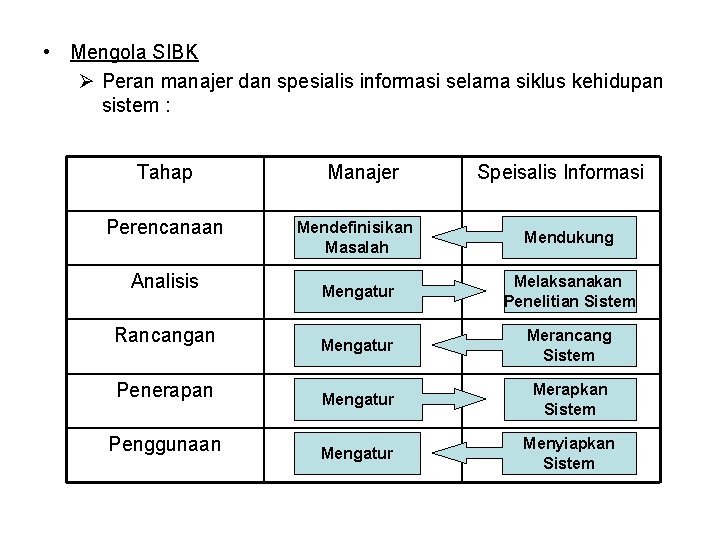  • Mengola SIBK Ø Peran manajer dan spesialis informasi selama siklus kehidupan sistem