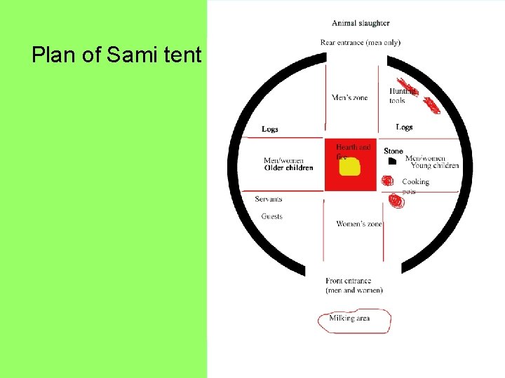 Plan of Sami tent 