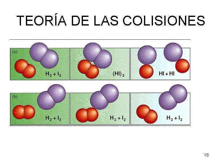 TEORÍA DE LAS COLISIONES 15 