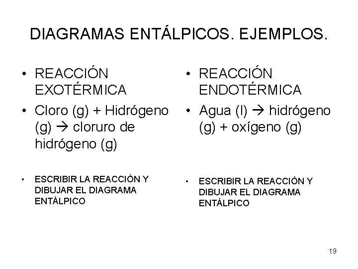 DIAGRAMAS ENTÁLPICOS. EJEMPLOS. • REACCIÓN EXOTÉRMICA • Cloro (g) + Hidrógeno (g) cloruro de