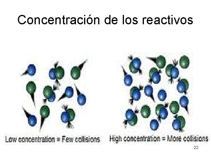 Concentración de los reactivos 22 