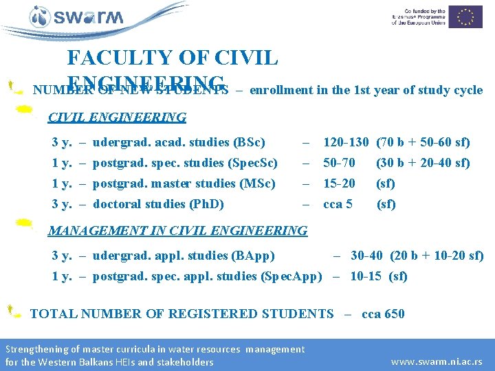 FACULTY OF CIVIL ENGINEERING NUMBER OF NEW STUDENTS – enrollment in the 1 st