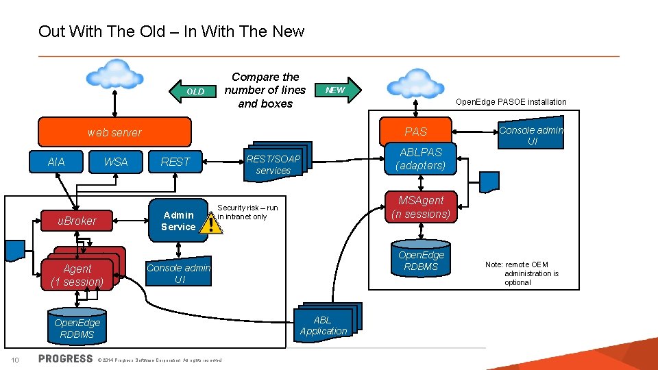 Out With The Old – In With The New Compare the number of lines