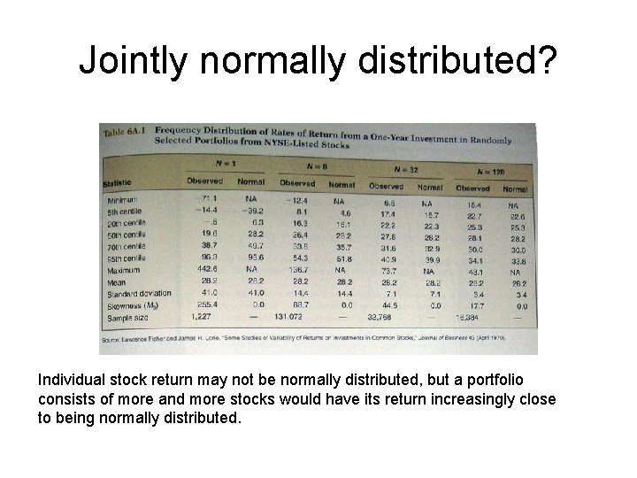 Jointly normally distributed? Individual stock return may not be normally distributed, but a portfolio