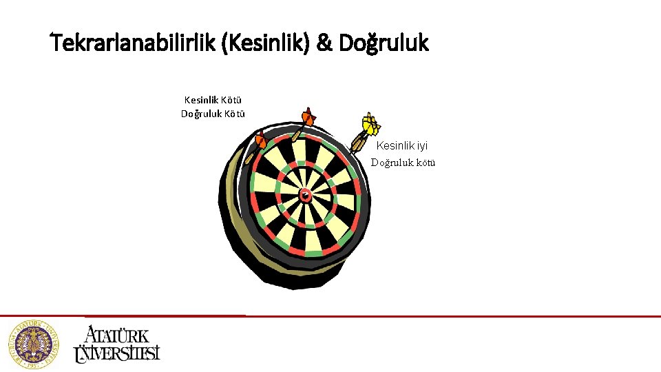 Tekrarlanabilirlik (Kesinlik) & Doğruluk Kesinlik Kötü Doğruluk Kötü Kesinlik iyi Doğruluk kötü 