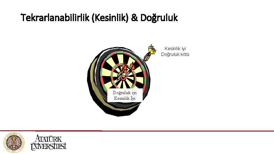 Tekrarlanabilirlik (Kesinlik) & Doğruluk Kesinlik iyi Doğruluk kötü Doğruluk iyi Kesinlik İyi 