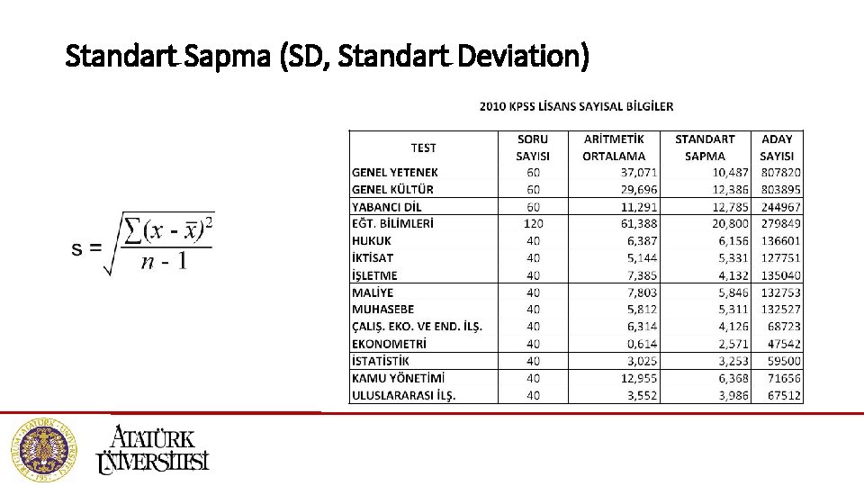 Standart Sapma (SD, Standart Deviation) 