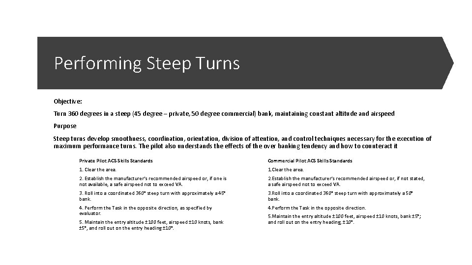 Performing Steep Turns Objective: Turn 360 degrees in a steep (45 degree – private,