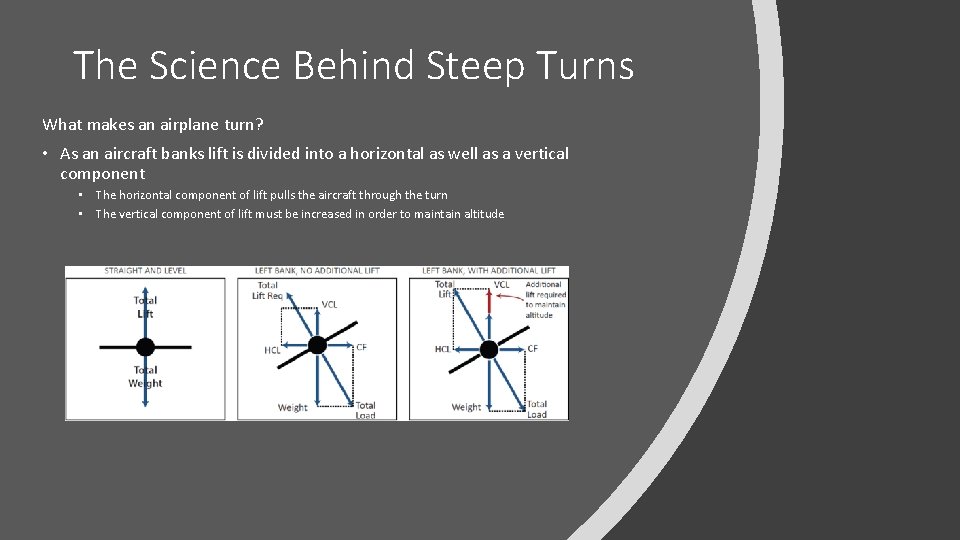 The Science Behind Steep Turns What makes an airplane turn? • As an aircraft