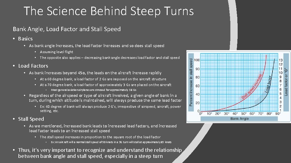 The Science Behind Steep Turns Bank Angle, Load Factor and Stall Speed • Basics