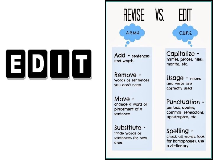 Add details descriptions Remove remove word or sentences