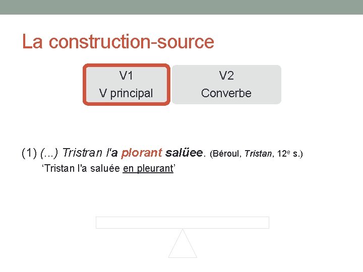 La construction-source V 1 V 2 V principal Converbe (1) (. . . )