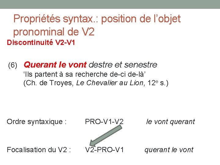 Propriétés syntax. : position de l’objet pronominal de V 2 Discontinuité V 2 -V