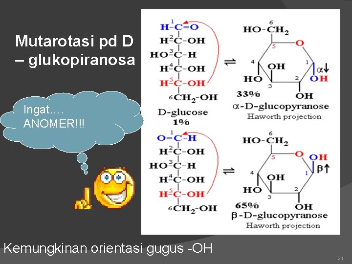 Mutarotasi pd D – glukopiranosa Ingat…. ANOMER!!! Kemungkinan orientasi gugus -OH 21 